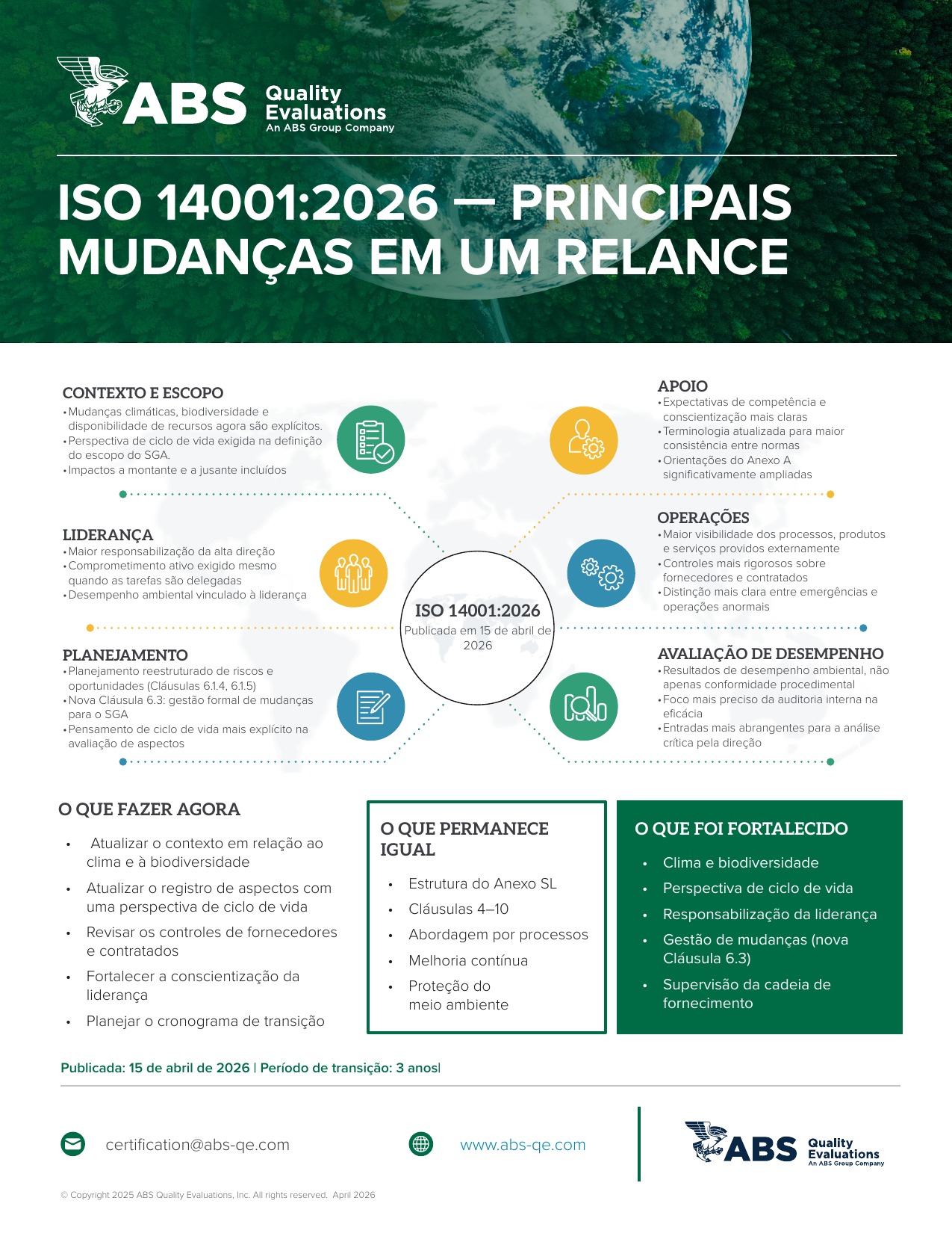 ISO 14001 Webinar ISO 14001 Webinar